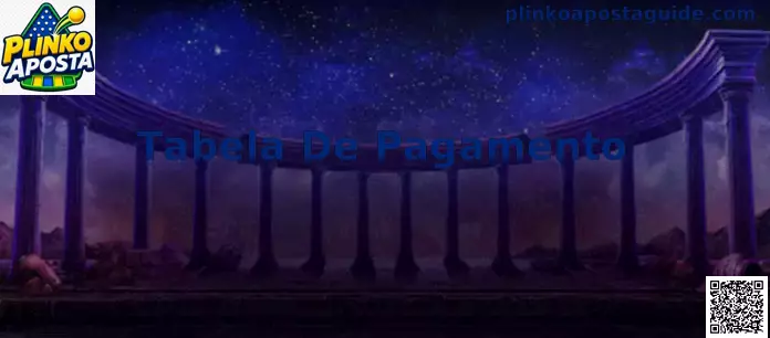 Tabela de Pagamento Plinko Aposta